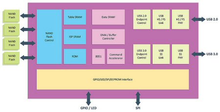 via vl750 block diagram.jpg